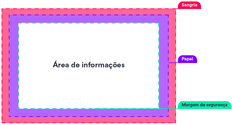Margem-e-sangria-Informações_Prancheta-1.png